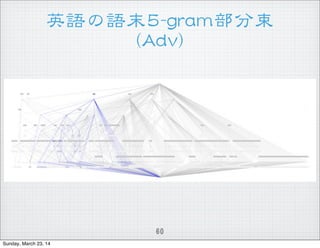 ӢZZĩ55--ggrraamm  
((AAddvv))
60
Sunday, March 23, 14
 