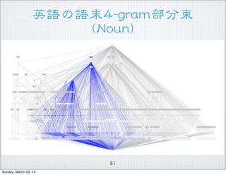ӢZZĩ44--ggrraamm  
((NNoouunn))
61
Sunday, March 23, 14
 