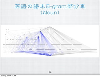 ӢZZĩ55--ggrraamm  
((NNoouunn))
62
Sunday, March 23, 14
 