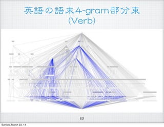 ӢZZĩ44--ggrraamm  
((VVeerrbb))
63
Sunday, March 23, 14
 