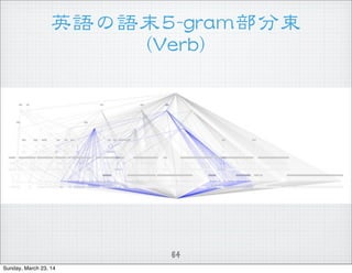 ӢZZĩ55--ggrraamm  
((VVeerrbb))
64
Sunday, March 23, 14
 