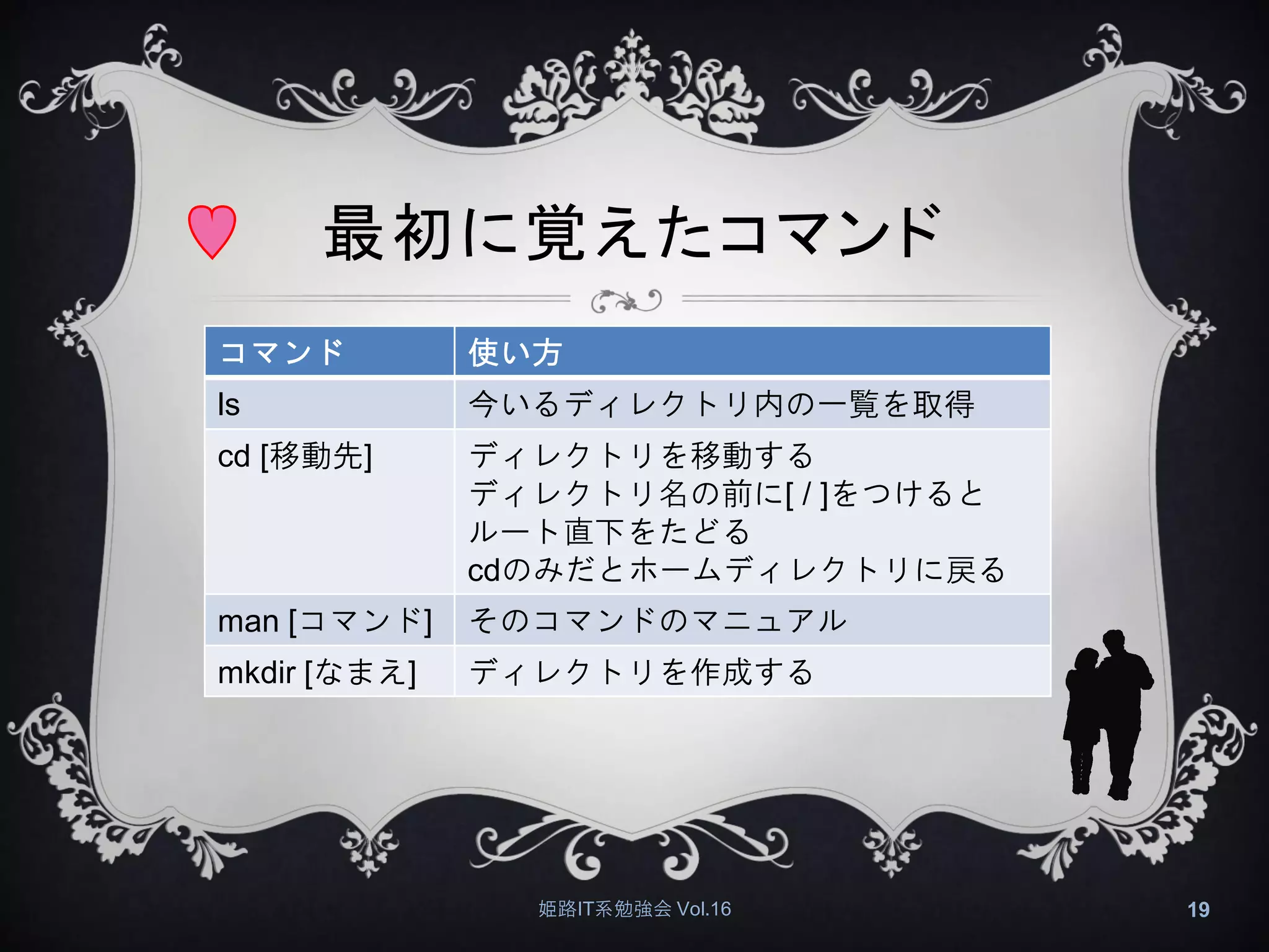 最初に覚えたコマンド
姫路IT系勉強会 Vol.16 19
コマンド 使い方
ls 今いるディレクトリ内の一覧を取得
cd [移動先] ディレクトリを移動する
ディレクトリ名の前に[ / ]をつけると
ルート直下をたどる
cdのみだとホームディレクトリに戻る
man [コマンド] そのコマンドのマニュアル
mkdir [なまえ] ディレクトリを作成する
 