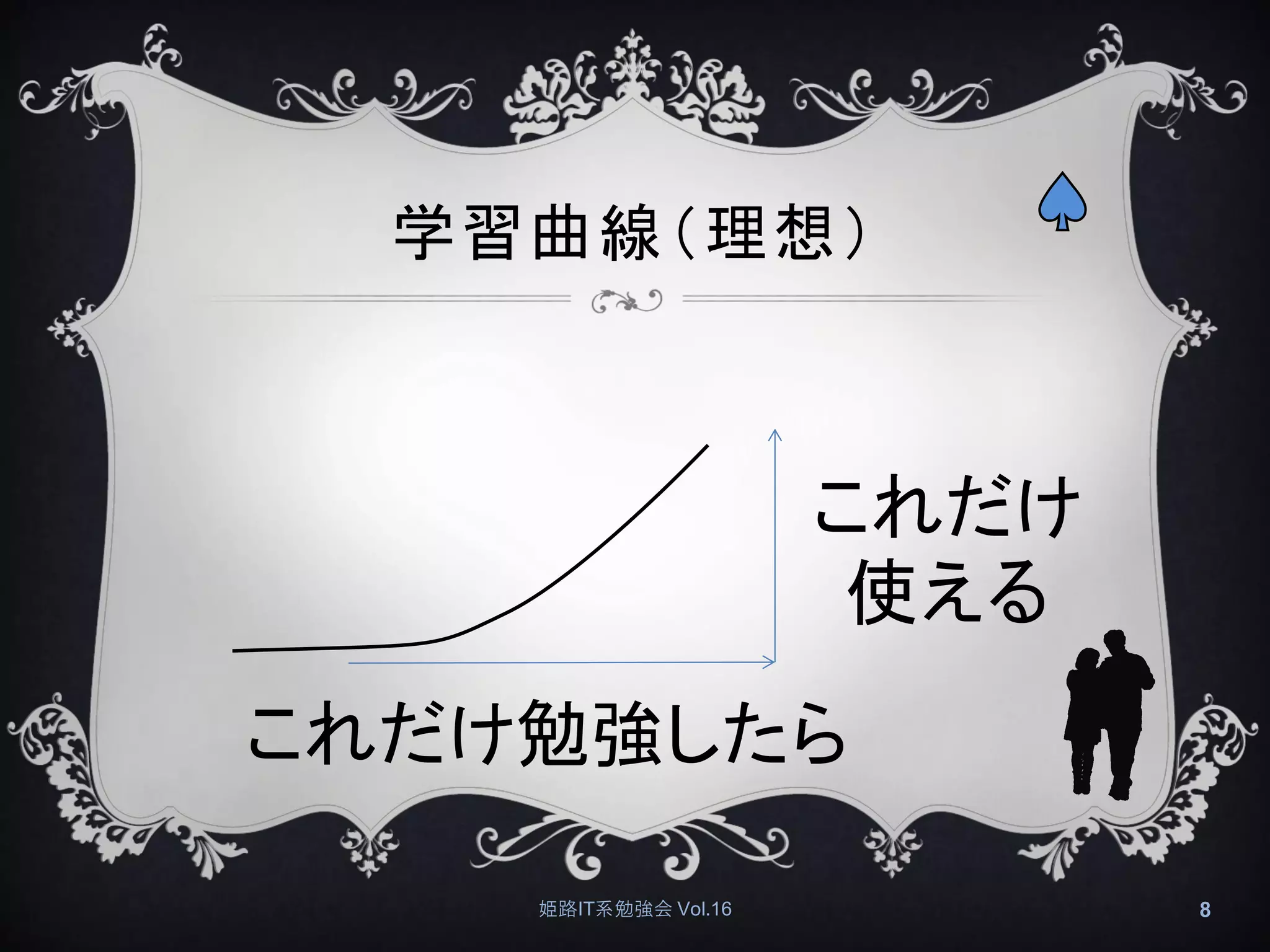 学習曲線（理想）
姫路IT系勉強会 Vol.16 8
これだけ勉強したら
これだけ
使える
 