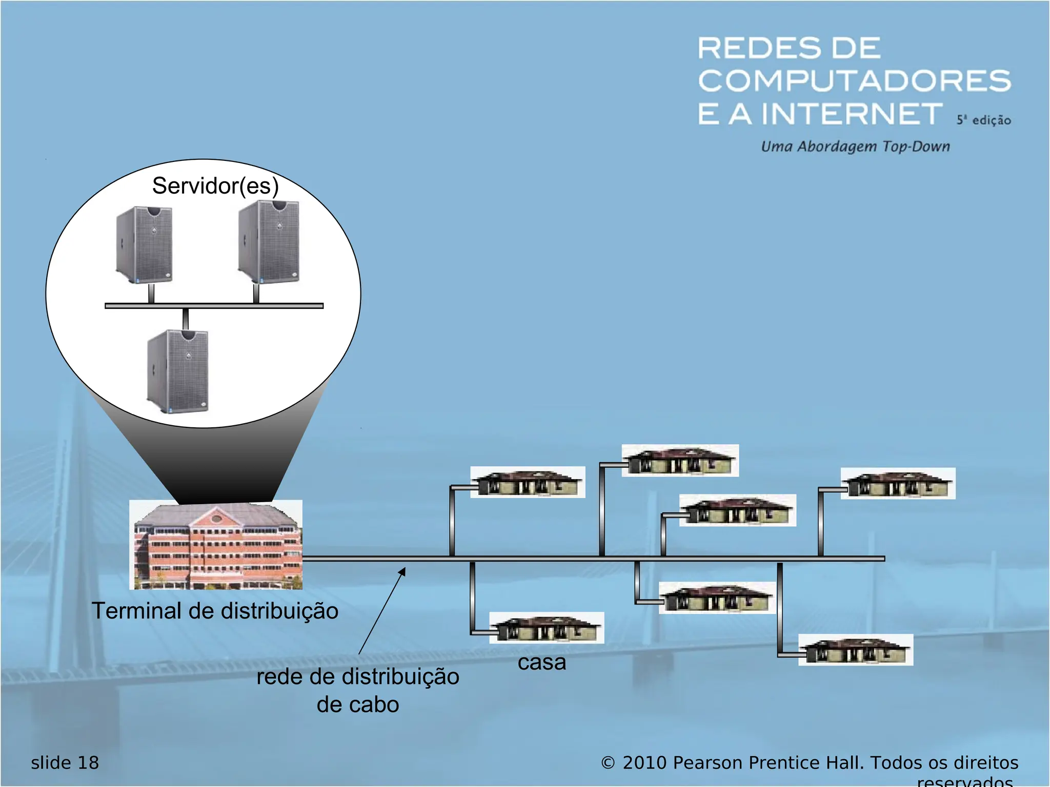 © 2010 Pearson Prentice Hall. Todos os direitos
slide 18
casa
Terminal de distribuição
rede de distribuição
de cabo
Servidor(es)
 