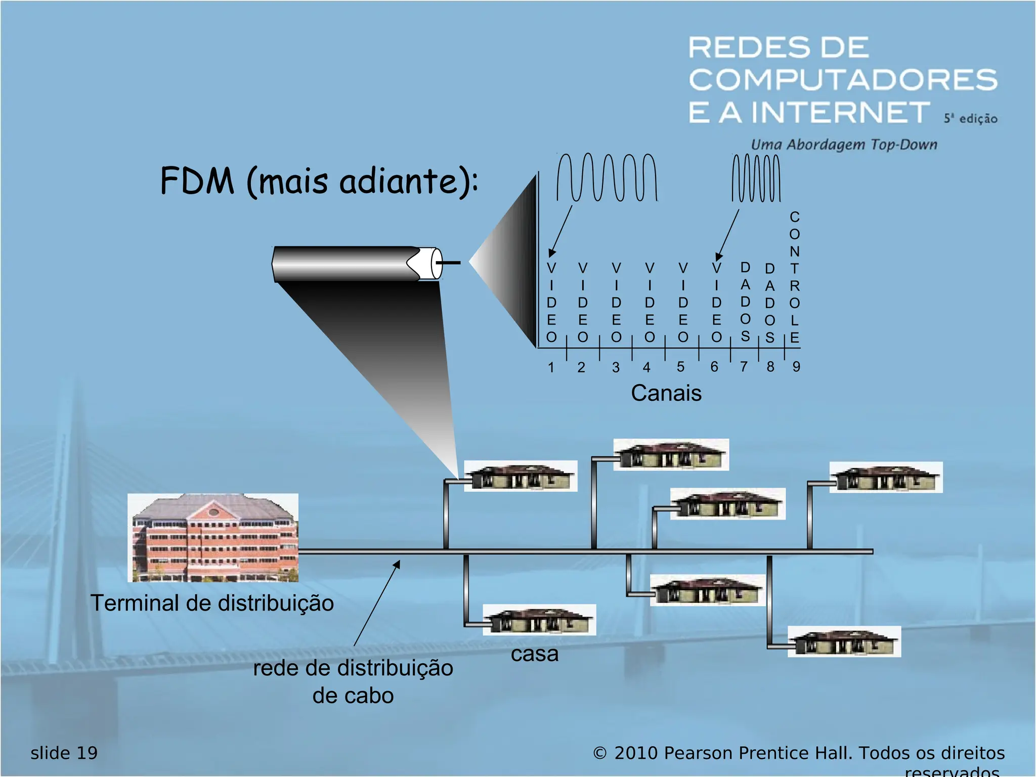 © 2010 Pearson Prentice Hall. Todos os direitos
slide 19
casa
rede de distribuição
de cabo
Canais
V
I
D
E
O
V
I
D
E
O
V
I
D
E
O
V
I
D
E
O
V
I
D
E
O
V
I
D
E
O
D
A
D
O
S
D
A
D
O
S
C
O
N
T
R
O
L
E
1 2 3 4 5 6 7 8 9
FDM (mais adiante):
Terminal de distribuição
 