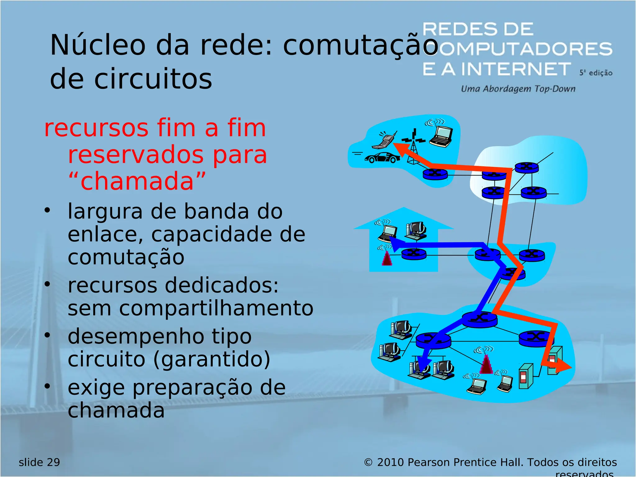 © 2010 Pearson Prentice Hall. Todos os direitos
slide 29
Núcleo da rede: comutação
de circuitos
recursos fim a fim
reservados para
“chamada”
• largura de banda do
enlace, capacidade de
comutação
• recursos dedicados:
sem compartilhamento
• desempenho tipo
circuito (garantido)
• exige preparação de
chamada
 