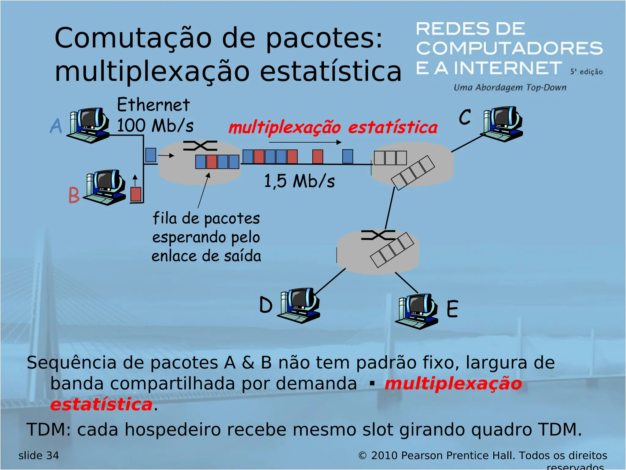 © 2010 Pearson Prentice Hall. Todos os direitos
slide 34
Comutação de pacotes:
multiplexação estatística
Sequência de pacotes A & B não tem padrão fixo, largura de
banda compartilhada por demanda  multiplexação
estatística.
TDM: cada hospedeiro recebe mesmo slot girando quadro TDM.
A
B
C
Ethernet
100 Mb/s
1,5 Mb/s
D E
multiplexação estatística
fila de pacotes
esperando pelo
enlace de saída
 