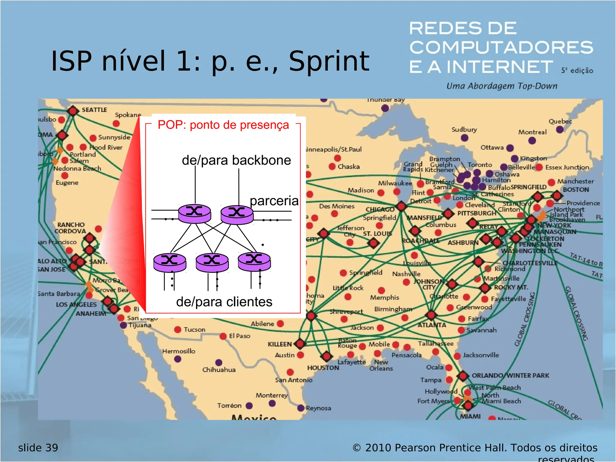 © 2010 Pearson Prentice Hall. Todos os direitos
slide 39
ISP nível 1: p. e., Sprint
…
de/para clientes
parceria
de/para backbone
…
.
…
…
…
POP: ponto de presença
 