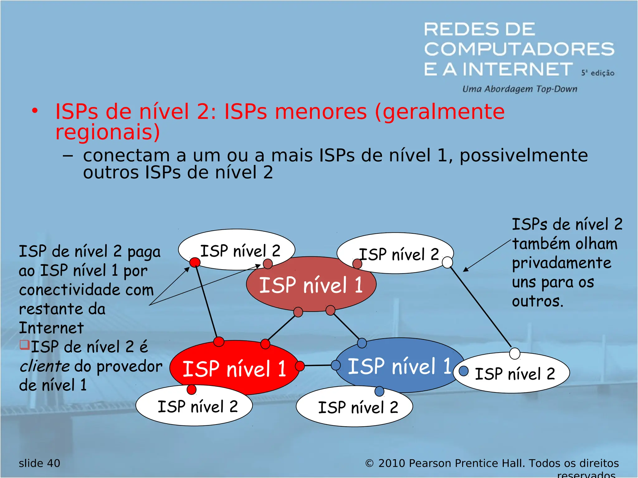 © 2010 Pearson Prentice Hall. Todos os direitos
slide 40
• ISPs de nível 2: ISPs menores (geralmente
regionais)
– conectam a um ou a mais ISPs de nível 1, possivelmente
outros ISPs de nível 2
ISP nível 1
ISP nível 1
ISP nível 1
ISP nível 2
ISP nível 2
ISP nível 2 ISP nível 2
ISP nível 2
ISP de nível 2 paga
ao ISP nível 1 por
conectividade com
restante da
Internet
ISP de nível 2 é
cliente do provedor
de nível 1
ISPs de nível 2
também olham
privadamente
uns para os
outros.
 