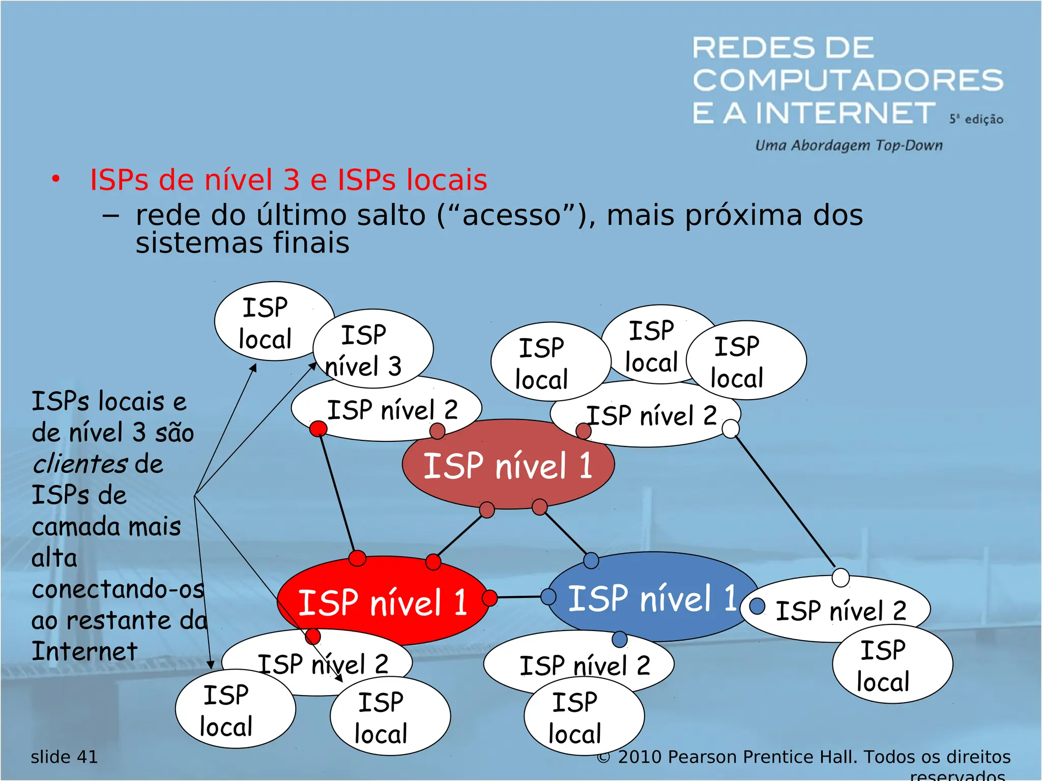© 2010 Pearson Prentice Hall. Todos os direitos
slide 41
• ISPs de nível 3 e ISPs locais
– rede do último salto (“acesso”), mais próxima dos
sistemas finais
ISP nível 1
ISP nível 1
ISP nível 1
ISP nível 2
ISP nível 2
ISP nível 2 ISP nível 2
ISP nível 2
ISP
local
ISP
local
ISP
local
ISP
local
ISP
local ISP
nível 3
ISP
local
ISP
local
ISP
local
ISPs locais e
de nível 3 são
clientes de
ISPs de
camada mais
alta
conectando-os
ao restante da
Internet
 