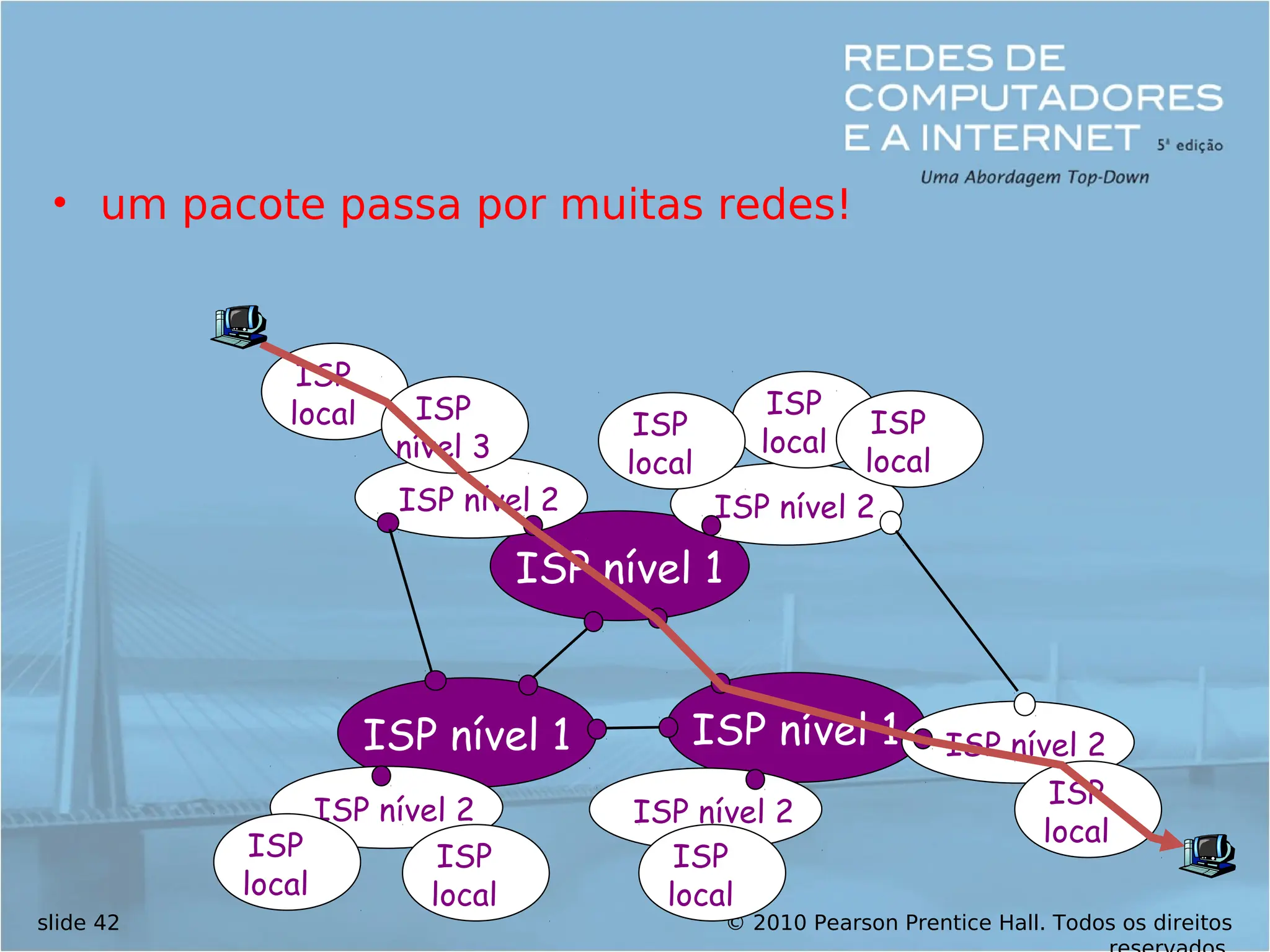 © 2010 Pearson Prentice Hall. Todos os direitos
slide 42
• um pacote passa por muitas redes!
ISP nível 1
ISP nível 1
ISP nível 1
ISP nível 2
ISP nível 2
ISP nível 2 ISP nível 2
ISP nível 2
ISP
local
ISP
local
ISP
local
ISP
local
ISP
local ISP
nível 3
ISP
local
ISP
local
ISP
local
 