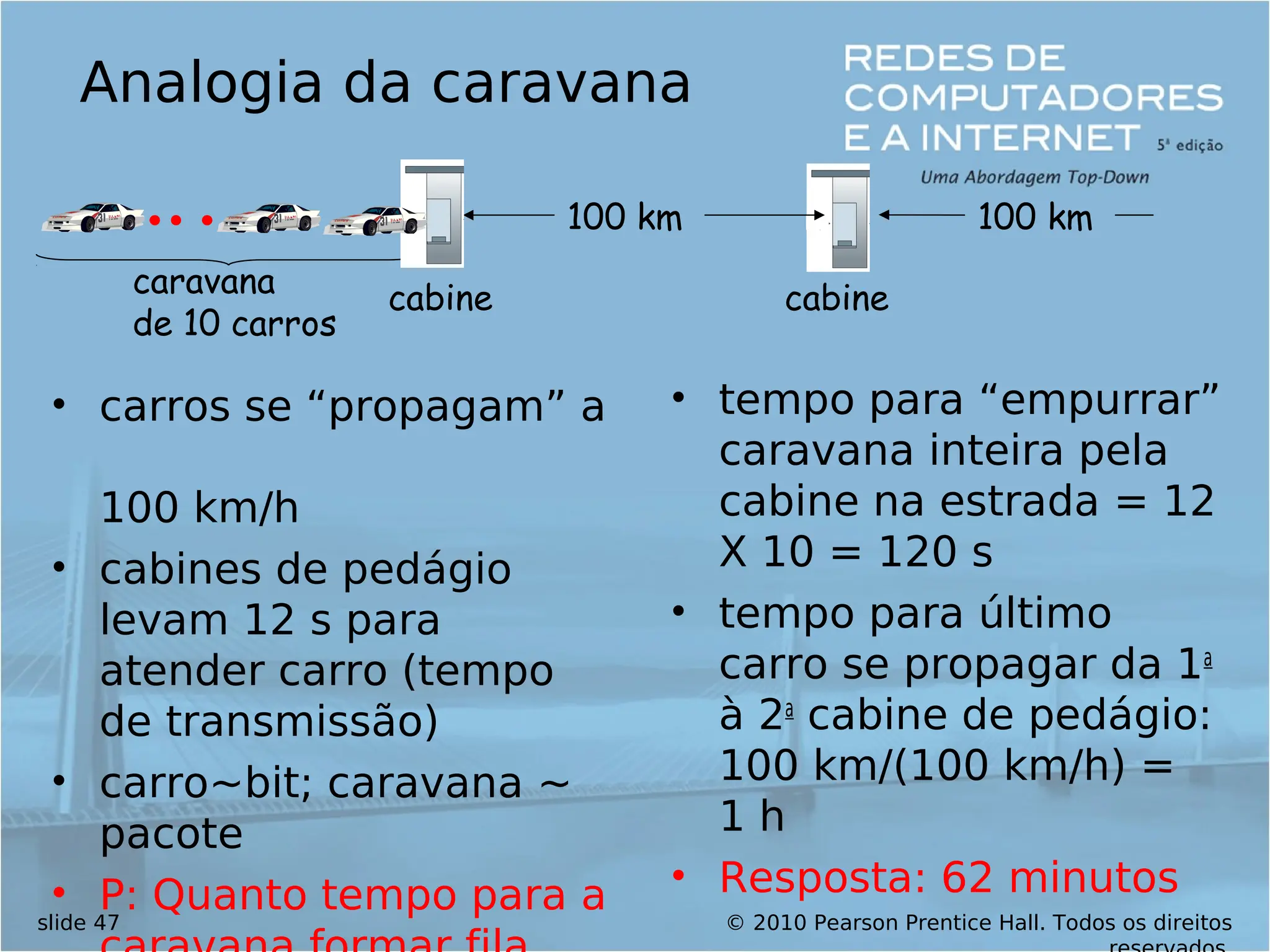 © 2010 Pearson Prentice Hall. Todos os direitos
slide 47
Analogia da caravana
• carros se “propagam” a
100 km/h
• cabines de pedágio
levam 12 s para
atender carro (tempo
de transmissão)
• carro~bit; caravana ~
pacote
• P: Quanto tempo para a
• tempo para “empurrar”
caravana inteira pela
cabine na estrada = 12
X 10 = 120 s
• tempo para último
carro se propagar da 1a
à 2a
cabine de pedágio:
100 km/(100 km/h) =
1 h
• Resposta: 62 minutos
cabine
cabine
caravana
de 10 carros
100 km 100 km
 