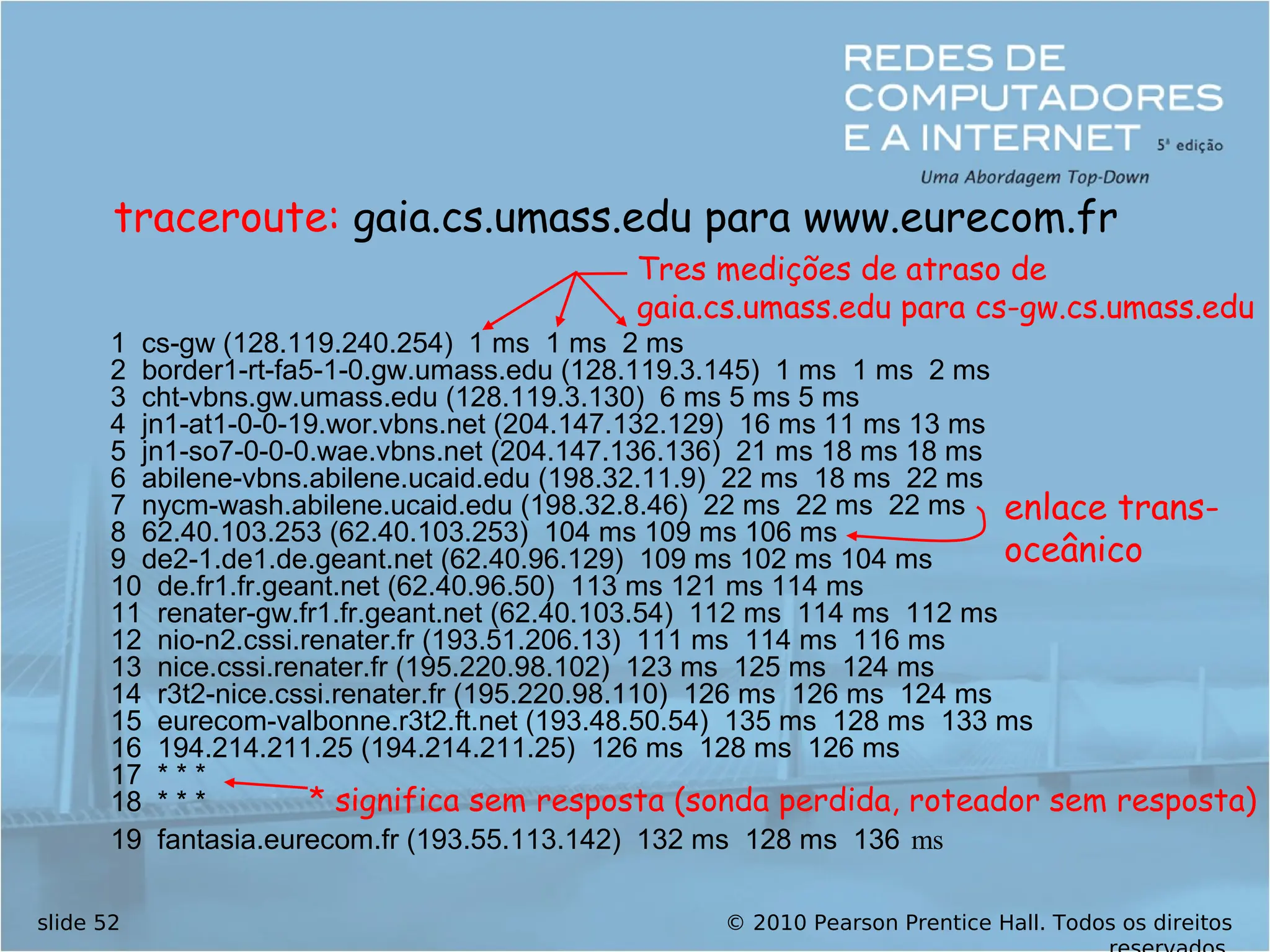 © 2010 Pearson Prentice Hall. Todos os direitos
slide 52
1 cs-gw (128.119.240.254) 1 ms 1 ms 2 ms
2 border1-rt-fa5-1-0.gw.umass.edu (128.119.3.145) 1 ms 1 ms 2 ms
3 cht-vbns.gw.umass.edu (128.119.3.130) 6 ms 5 ms 5 ms
4 jn1-at1-0-0-19.wor.vbns.net (204.147.132.129) 16 ms 11 ms 13 ms
5 jn1-so7-0-0-0.wae.vbns.net (204.147.136.136) 21 ms 18 ms 18 ms
6 abilene-vbns.abilene.ucaid.edu (198.32.11.9) 22 ms 18 ms 22 ms
7 nycm-wash.abilene.ucaid.edu (198.32.8.46) 22 ms 22 ms 22 ms
8 62.40.103.253 (62.40.103.253) 104 ms 109 ms 106 ms
9 de2-1.de1.de.geant.net (62.40.96.129) 109 ms 102 ms 104 ms
10 de.fr1.fr.geant.net (62.40.96.50) 113 ms 121 ms 114 ms
11 renater-gw.fr1.fr.geant.net (62.40.103.54) 112 ms 114 ms 112 ms
12 nio-n2.cssi.renater.fr (193.51.206.13) 111 ms 114 ms 116 ms
13 nice.cssi.renater.fr (195.220.98.102) 123 ms 125 ms 124 ms
14 r3t2-nice.cssi.renater.fr (195.220.98.110) 126 ms 126 ms 124 ms
15 eurecom-valbonne.r3t2.ft.net (193.48.50.54) 135 ms 128 ms 133 ms
16 194.214.211.25 (194.214.211.25) 126 ms 128 ms 126 ms
17 * * *
18 * * *
19 fantasia.eurecom.fr (193.55.113.142) 132 ms 128 ms 136 ms
traceroute: gaia.cs.umass.edu para www.eurecom.fr
Tres medições de atraso de
gaia.cs.umass.edu para cs-gw.cs.umass.edu
* significa sem resposta (sonda perdida, roteador sem resposta)
enlace trans-
oceânico
 