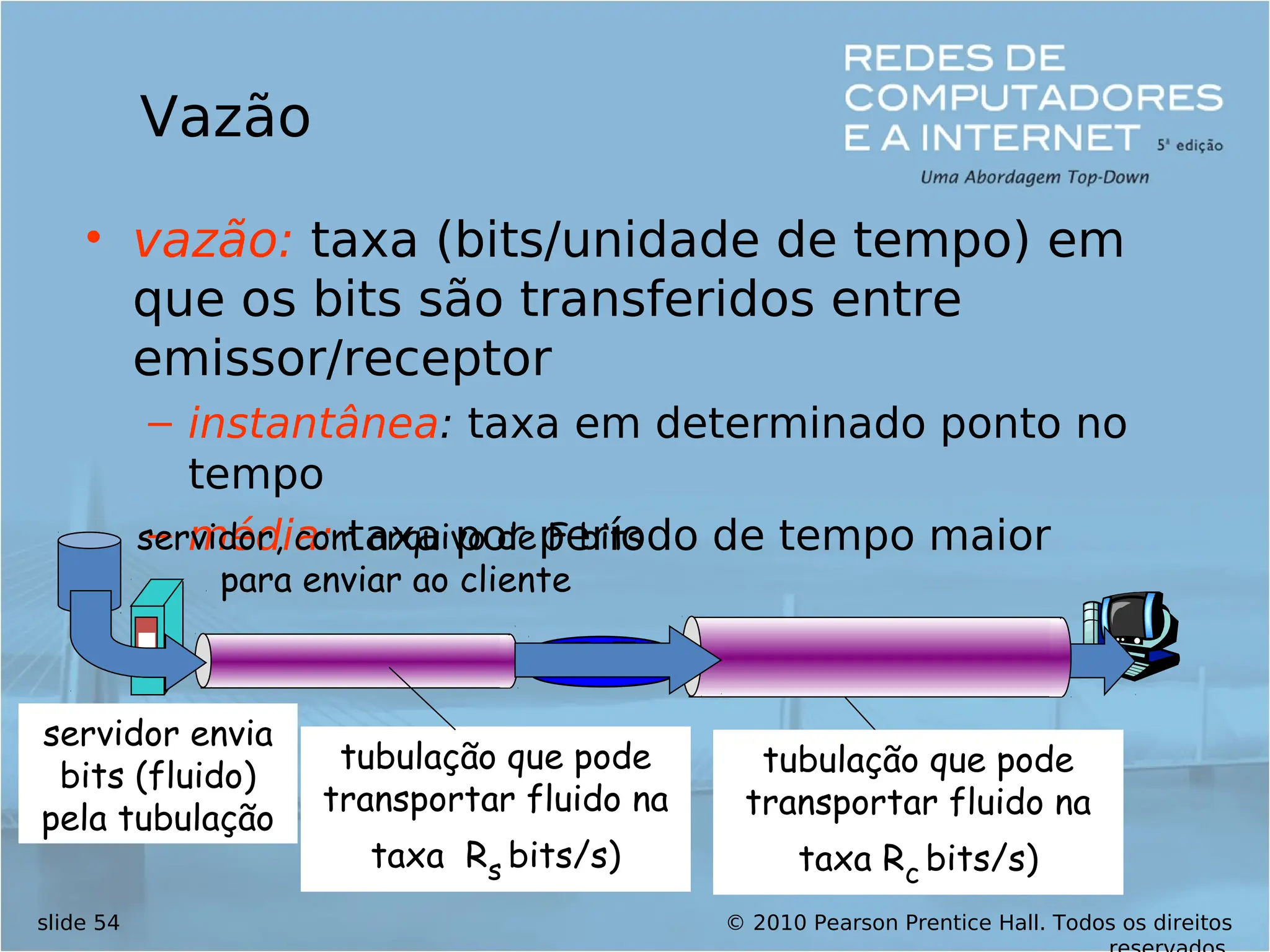 © 2010 Pearson Prentice Hall. Todos os direitos
slide 54
Vazão
• vazão: taxa (bits/unidade de tempo) em
que os bits são transferidos entre
emissor/receptor
– instantânea: taxa em determinado ponto no
tempo
– média: taxa por período de tempo maior
servidor, com arquivo de F bits
para enviar ao cliente
link capacity
Rs bits/sec
link capacity
Rc bits/sec
tubulação que pode
transportar fluido na
taxa Rs bits/s)
tubulação que pode
transportar fluido na
taxa Rc bits/s)
servidor envia
bits (fluido)
pela tubulação
 