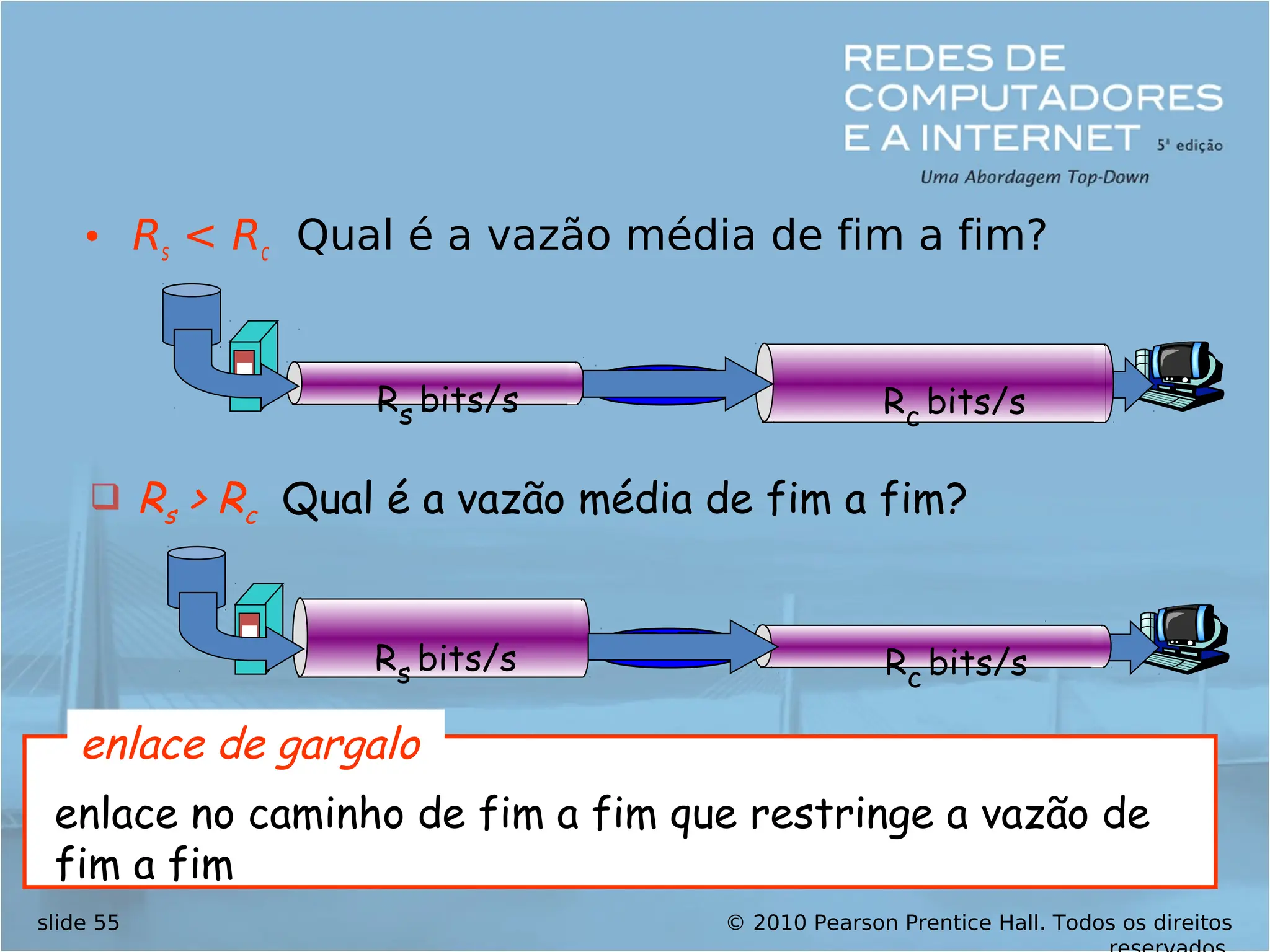 © 2010 Pearson Prentice Hall. Todos os direitos
slide 55
• Rs < Rc Qual é a vazão média de fim a fim?
Rs bits/s Rc bits/s
 Rs > Rc Qual é a vazão média de fim a fim?
Rs bits/s Rc bits/s
enlace no caminho de fim a fim que restringe a vazão de
fim a fim
enlace de gargalo
 