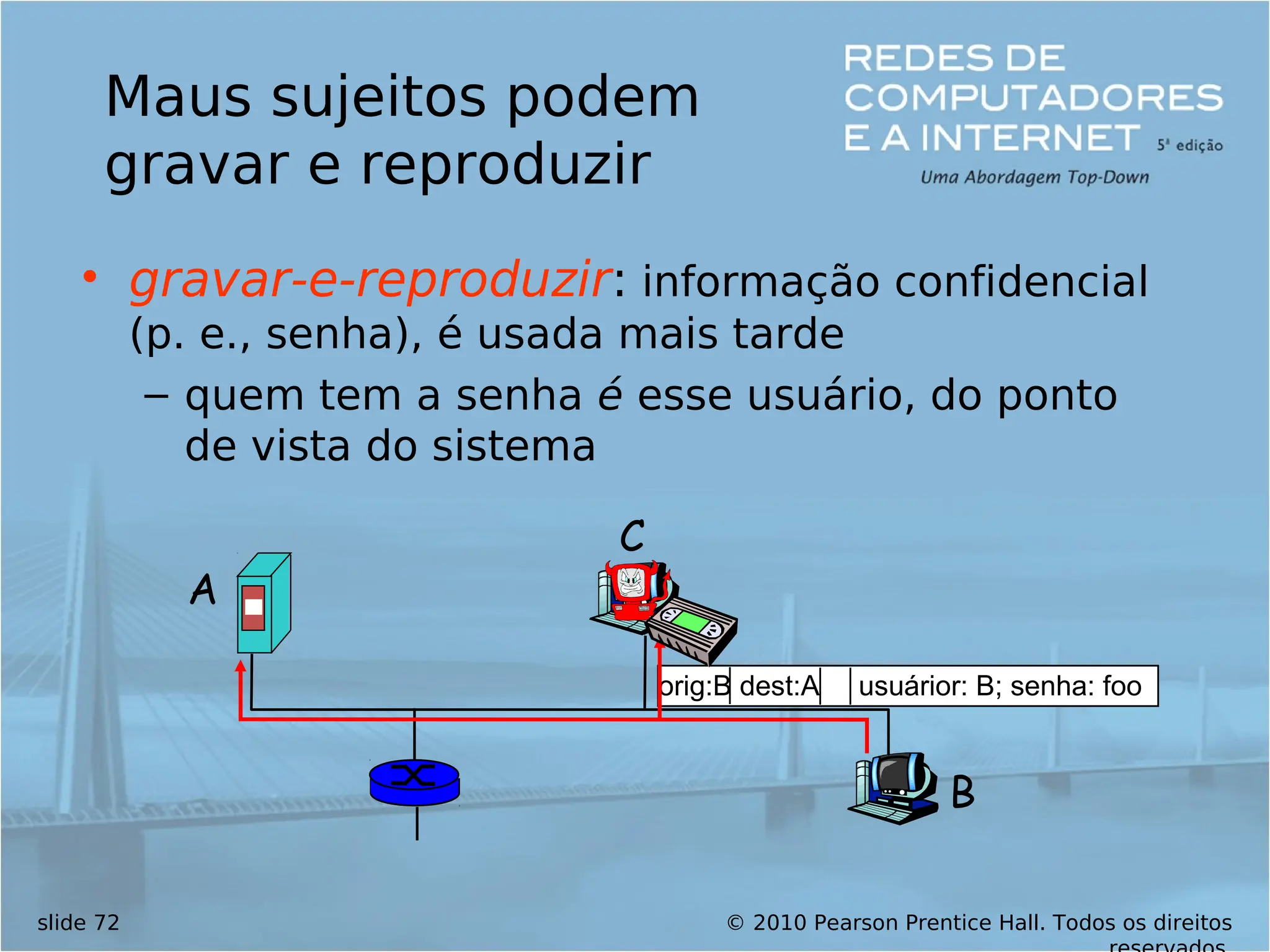 © 2010 Pearson Prentice Hall. Todos os direitos
slide 72
Maus sujeitos podem
gravar e reproduzir
• gravar-e-reproduzir: informação confidencial
(p. e., senha), é usada mais tarde
– quem tem a senha é esse usuário, do ponto
de vista do sistema
A
B
C
orig:B dest:A usuárior: B; senha: foo
 
