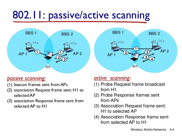 Active Scan Passive Scan , Active and Passive Vulnerability Scanning ...