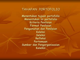 TAHAPAN PORTOFOLIO
Menentukan tujuan portofolio
Menentukan isi portofolio
Kriteria Penilaian
Format Penilaian
Pengamatan dan Penilaian
Koleksi
Seleksi
Refleksi
Pertemuan
Sumber dan Pengorganisasian
Koneksi
 