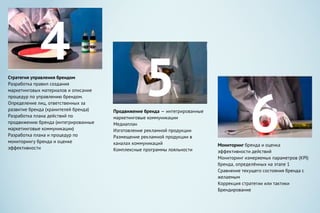 Стратегия управления брендом
Разработка правил создания
маркетинговых материалов и описание
процедур по управлению брендом.
Определение лиц, ответственных за
развитие бренда (хранителей бренда)
Разработка плана действий по
продвижению бренда (интегрированные
маркетинговые коммуникации)
Разработка плана и процедур по
мониторингу бренда и оценке
эффективности
Продвижение бренда — интегрированные
маркетинговые коммуникации
Медиаплан
Изготовление рекламной продукции
Размещение рекламной продукции в
каналах коммуникаций
Комплексные программы лояльности
Мониторинг бренда и оценка
эффективности действий
Мониторинг измеряемых параметров (KPI)
бренда, определённых на этапе 1
Сравнение текущего состояния бренда с
желаемым
Коррекция стратегии или тактики
Брендирование
4
5
6
 