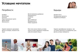 Мне стало скучно лежать на пляже,
хочется острых ощущений, интересных
событий во время отдыха
Неизвестность
Материальные ценности
Неудобство автобусов
Уставшие мечтатели
Потребности Барьеры
Надоели однообразные экскурсии - все
это можно прочитать в путеводителе, куча
фактов, которые забываются.
Надоело привозить одинаковые
фотки из поездок, покажите мне
экшн!
Комфорт
Впечатления
Качество
Радостьоживление чувств
Яркие эмоции
Безопасность
Фотоклайковсоц.одобрения
Неожиданности
Семейные
Азарт
Быть особенным
Объединенность
Новые ощущения
 