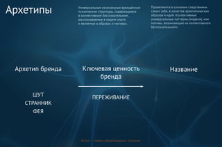 Архетипы
Архетип бренда Название
Универсальные изначальные врождённые
психические структуры, содержащиеся
в коллективном бессознательном,
распознаваемые в нашем опыте
и являемые в образах и мотивах.
Жизнь — подвиг одухотворения. Соловьев
Проявляются в сознании следствиями
самих себя, в качестве архетипических
образов и идей. Коллективные
универсальные паттерны (модели), или
мотивы, возникающие из коллективного
бессознательного.
ПЕРЕЖИВАНИЕШУТ
СТРАННИК
ФЕЯ
Ключевая ценность
бренда
 