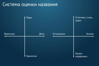 Бизнес
Эстетика, стиль,
шарм
Отношения
Кураж,
перфоманс
Дети
Пары
Взрослые
Одиночки
Система оценки названия
 