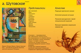 а. Шутовское
«Скоморох» — переоформление
греч. skōmmarchos «мастер шутки»,
восстанавливаемого из сложения skōmma
«шутка, насмешка» и archos «начальник,
вождь». С гитарой и куклами
«scomors-os», которым изначально
именовался бродячий музыкант, плясун,
комедиант.
Отсюда идут названий народных
комических персонажей: итальянское
«скарамучча» и французское «скарамуш».
Петрушка
Представители Качества
Фарнос (Петруха Фарнос, Фарнос Красный
Нос) — российский шутовской персонаж,
прототип кукольного Петрушки.
Редукция жреческого начала
Интеллектуальная интуиция
Познание рассудочное с яркой
эмоциональной окраской
Функции пророков: сакральное
невежество
Шут гороховый,
Шико
менестрели
клоуны
скоморохи
Петрушка
Балакирев
Педрилло
князь Голицын
Джокер
Арлекин
Полишинель
 