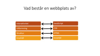 Vad består en webbplats av?
JavaScript
CSS
HTML
Innehåll
Interaktivitet
Utformning
Struktur
Innehåll
 
