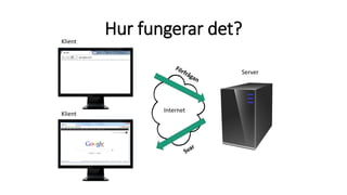 Hur fungerar det?
Internet
Klient
Klient
Server
 