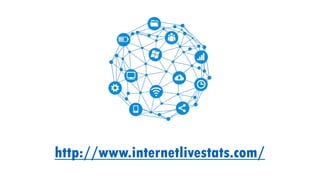 http://www.internetlivestats.com/
 