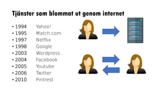 Tjänster som blommat ut genom internet
• 1994 Yahoo!
• 1995 Match.com
• 1997 Netflix
• 1998 Google
• 2003 Wordpress
• 2004 Facebook
• 2005 Youtube
• 2006 Twitter
• 2010 Pintrest
 