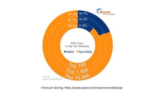 Intressant läsning: https://www.sweor.com/responsivewebdesign
 