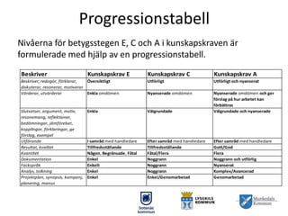 Progressionstabell
Nivåerna för betygsstegen E, C och A i kunskapskraven är
formulerade med hjälp av en progressionstabell...