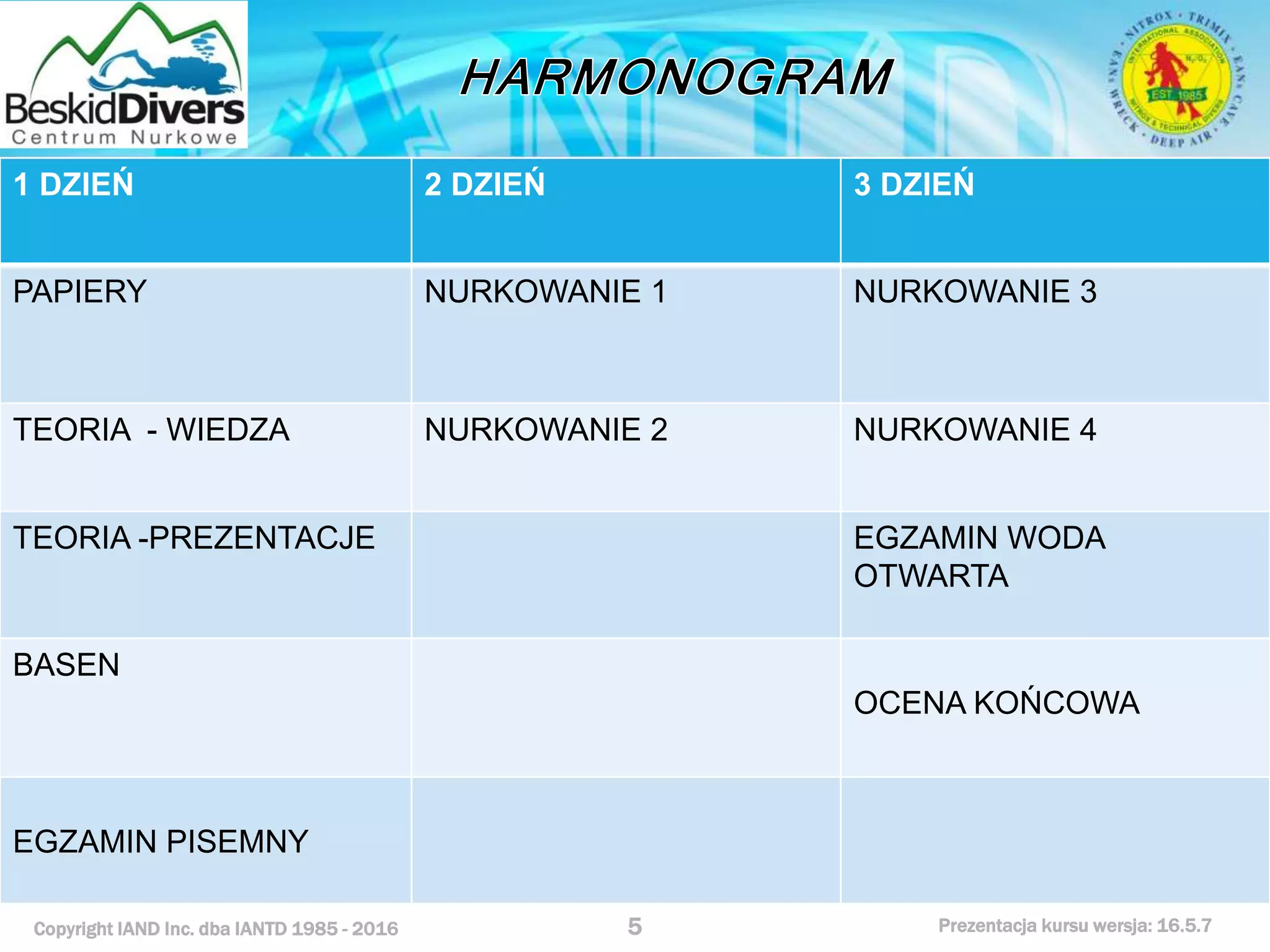 Kurs nurkowy rescue prezentacja beskid divers