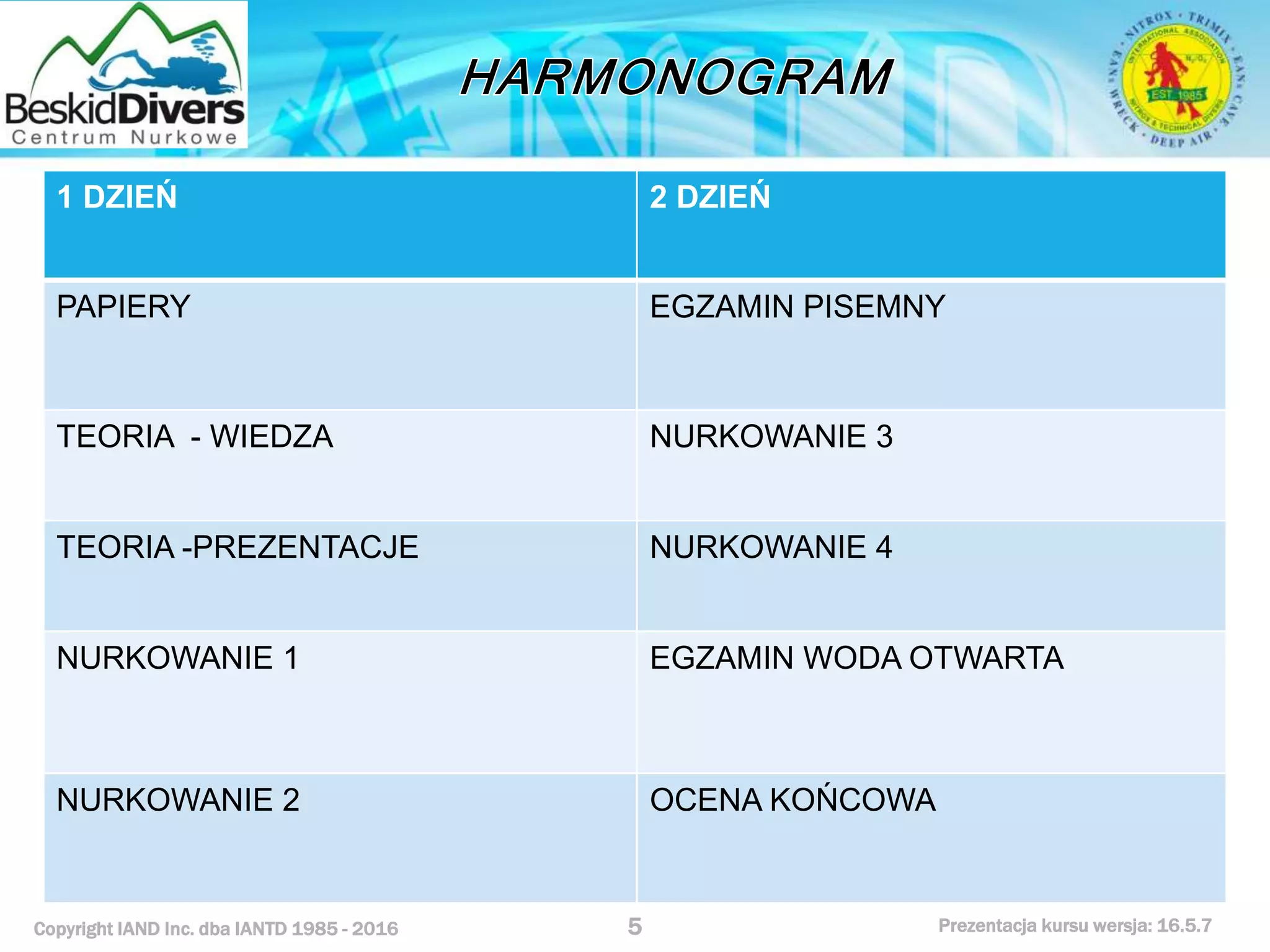 Kurs nurkowy specjalizacja essentials l 2 prezentacja beskiddivers