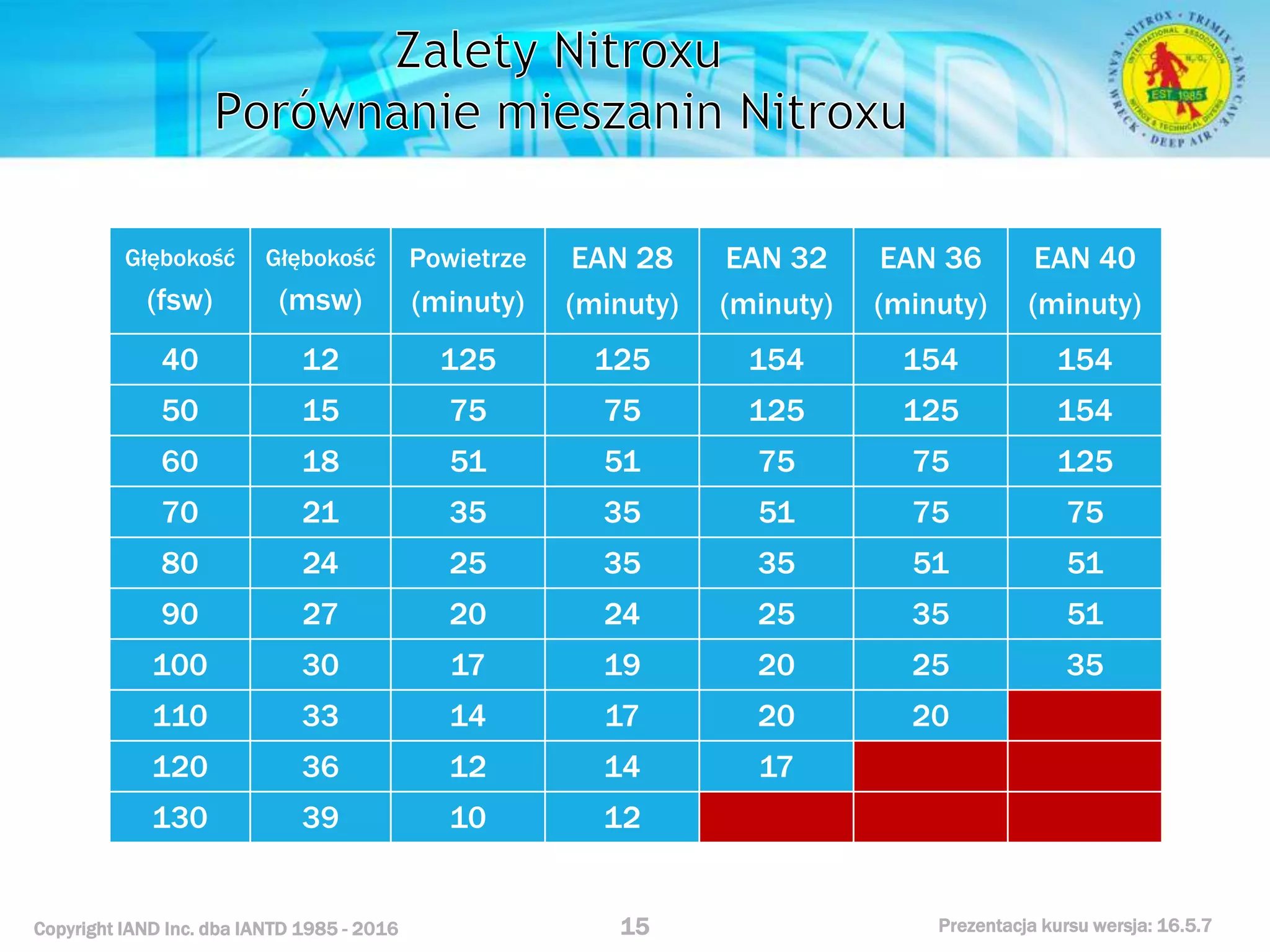 Kurs nurkowy specjalizacja nitrox prezentacja iantd