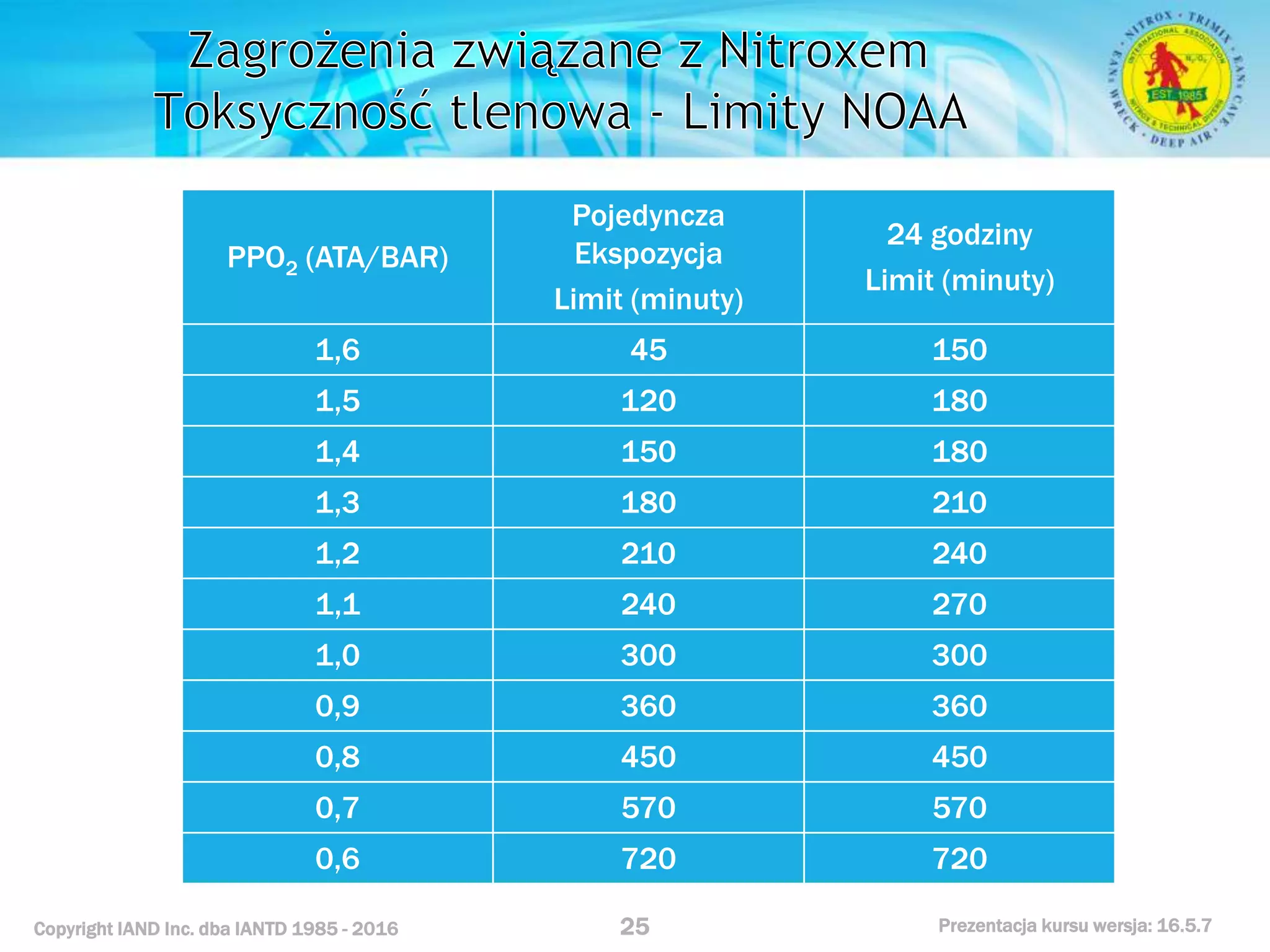Kurs nurkowy specjalizacja nitrox prezentacja iantd