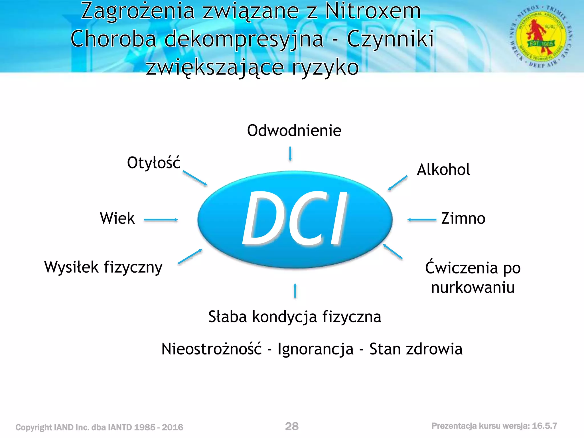 Kurs nurkowy specjalizacja nitrox prezentacja iantd
