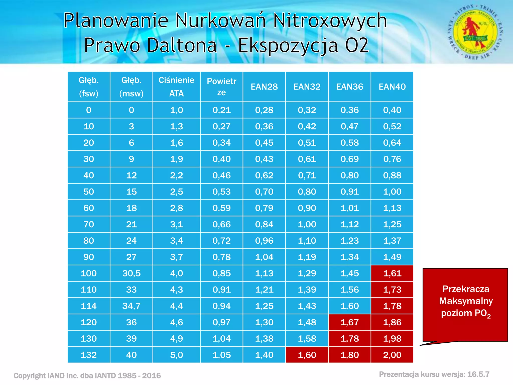 Kurs nurkowy specjalizacja nitrox prezentacja iantd