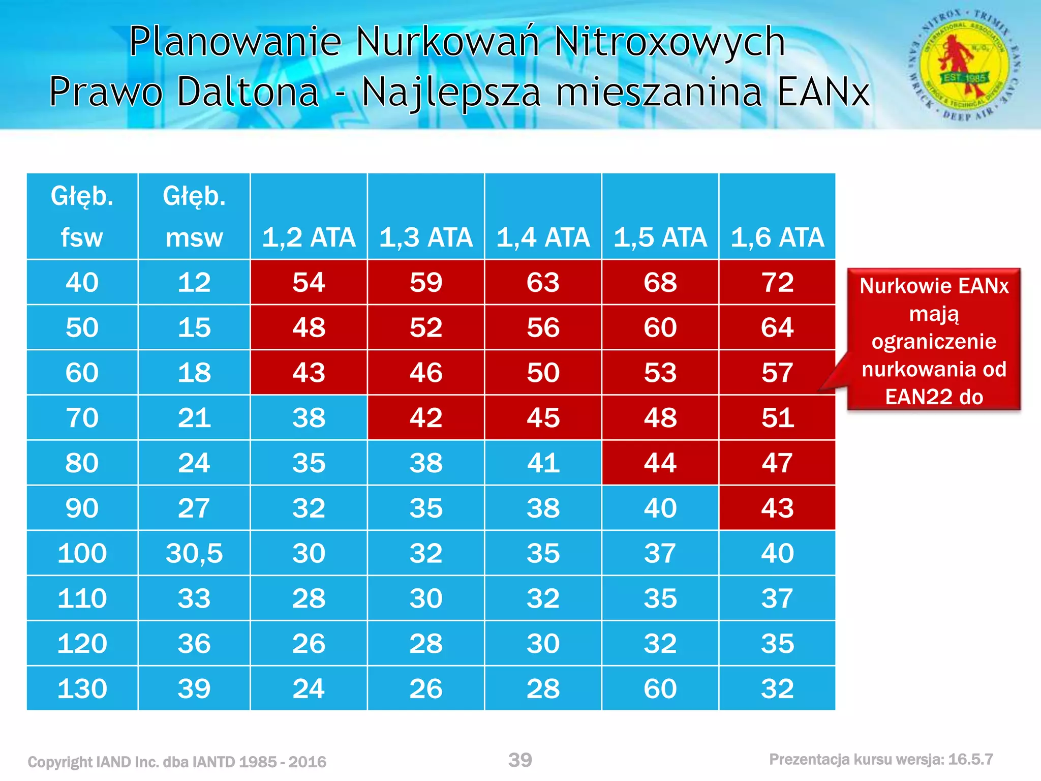 Kurs nurkowy specjalizacja nitrox prezentacja iantd
