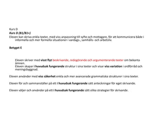 Kurs D
Kurs D (B1/B1+)
Eleven kan skriva enkla texter, med viss anpassning till syfte och mottagare, för att kommunicera både i
informella och mer formella situationer i vardags-, samhälls- och arbetsliv.
Betyget E
Eleven skriver med visst flyt beskrivande, redogörande och argumenterande texter om bekanta
ämnen.
Eleven skapar i huvudsak fungerande struktur i sina texter och visar viss variation i ordförråd och
meningsbyggnad.
Eleven använder med viss säkerhet enkla och mer avancerade grammatiska strukturer i sina texter.
Eleven för och sammanställer på ett i huvudsak fungerande sätt anteckningar för eget skrivande.
Eleven väljer och använder på ett i huvudsak fungerande sätt olika strategier för skrivande.
 