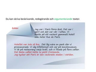 Du kan skriva beskrivande, redogörande och argumenterande texter.
Jag var i Paris förra året. Det var i
april och det var vår i luften. Vi
bodde på ett vackert gammalt hotell
som heter Rue de Paris.
Hotellet var inte så bra. Det låg nära en park där vi
promenerade. Vi såg Eifeltornet och var på konstmuseum.
Vi åt på restaurang varje kväll, och vi fikade på flera caféer.
Det bästa caféet hette Le petit Croissonte.
Jag tycker att Paris är den vackraste staden i världen.
åsikter
 