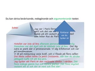 Du kan skriva beskrivande, redogörande och argumenterande texter.
Jag var i Paris förra året. Det var i
april och det var vår i luften. Vi
bodde på ett vackert gammalt hotell
som heter Rue de Paris.
Hotellet var inte så bra eftersom personalen var otrevlig.
Dessutom var det dyrt och de städade inte så bra. Det låg
nära en park där vi promenerade. Vi såg Eifeltornet och var
på konstmuseum.
Vi åt på restaurang varje kväll, och vi fikade på flera caféer.
Det bästa caféet hette Le petit Croissonte, där kan du dricka
jättegott kaffe till ett bra pris.
Jag tycker att Paris är den vackraste staden i världen. Det
finns många gamla hus och vackra parker. Det finns mycket
vackert att se och det är rent och fint där!
åsikter
Förklarar
var du
tycker så
 