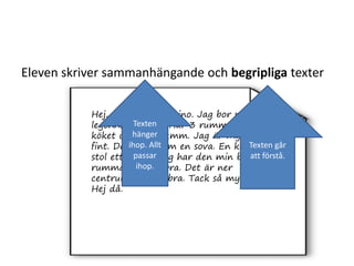 Eleven skriver sammanhängande och begripliga texter
Hej. Jeg hettar Amino. Jag bor på
legenhet i Borås. Har 3 rumm och
köket och baddrumm. Jag är mycket
fint. Det stort rum en sova. En kök tre
stol ett pordet jag har den min barn
rummar det är bra. Det är ner
centrum. Det är bra. Tack så mycket.
Hej då.
Texten
hänger
ihop. Allt
passar
ihop.
Texten går
att förstå.
 