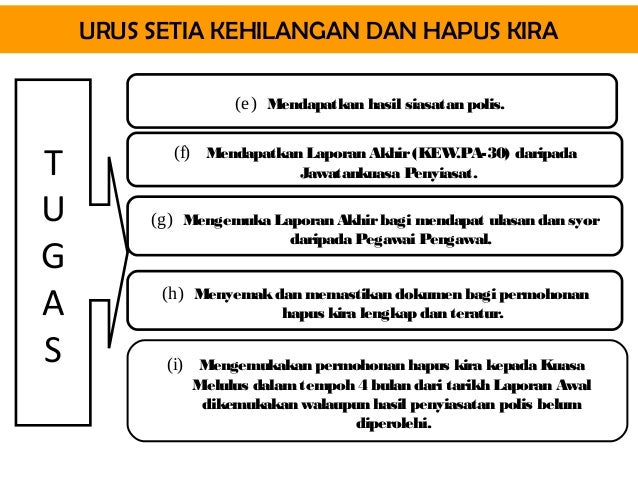 Kursus aset