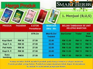 SusuKambing & Madu