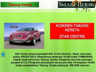 Promosi star centrePromosi Star CentreBulanPertamaBONUS TRADING RM 806.00UDECBAKOMISENPENAJAAN – RM100+30 = RM130 x 5SC                 = RM 650.00BELIAN PRDK – 50kt x 5SC = 250kt x RM13.5 x 2% = RM 67.50Belian peribadi – RM33.50 + belian Trd – RM55.00   = RM 88.50