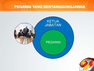 KETUA
JABATAN
PEGAWAI
 