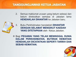 2. Semua maklumat urusan yang belum selesai dan
belum direkodkan semasa di Jabatan lama
HENDAKLAH DIHANTAR ke Jabatan baru.
3. Buku Perkhidmatan hendaklah DIHANTAR
DENGAN SELAMAT MENGIKUT KAEDAH
YANG DITETAPKAN oleh Ketua Jabatan.
 Bagi PEGAWAI YANG TELAH MENINGGAL DUNIA
DALAM PERKHIDMATAN, BUTIRAN KEMATIAN
HENDAKLAH DICATATKAN SEPERTI TARIKH DAN
SEBAB KEMATIAN.
19
 
