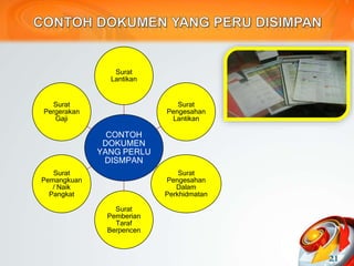 21
CONTOH
DOKUMEN
YANG PERLU
DISMPAN
Surat
Lantikan
Surat
Pengesahan
Lantikan
Surat
Pengesahan
Dalam
Perkhidmatan
Surat
Pemberian
Taraf
Berpencen
Surat
Pemangkuan
/ Naik
Pangkat
Surat
Pergerakan
Gaji
 